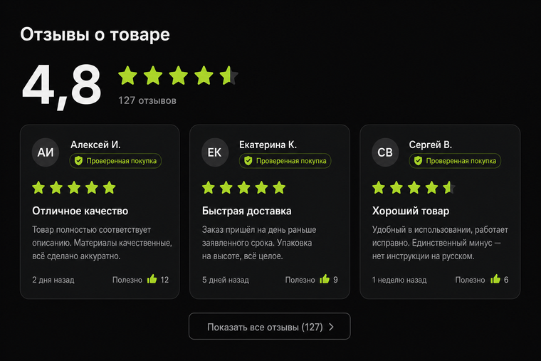Рейтинг и отзывы покупателей на карточке товара