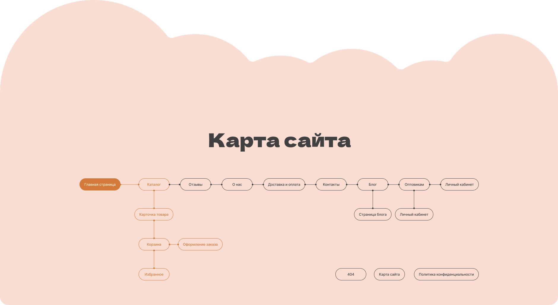 Карта сайта